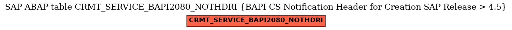 E-R Diagram for table CRMT_SERVICE_BAPI2080_NOTHDRI (BAPI CS Notification Header for Creation SAP Release > 4.5)