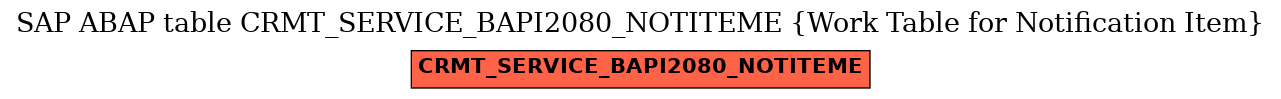 E-R Diagram for table CRMT_SERVICE_BAPI2080_NOTITEME (Work Table for Notification Item)