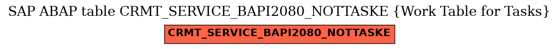 E-R Diagram for table CRMT_SERVICE_BAPI2080_NOTTASKE (Work Table for Tasks)