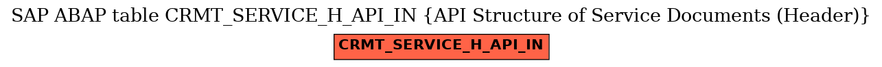 E-R Diagram for table CRMT_SERVICE_H_API_IN (API Structure of Service Documents (Header))