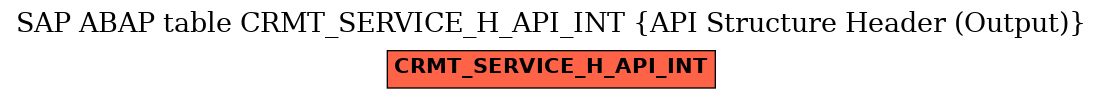 E-R Diagram for table CRMT_SERVICE_H_API_INT (API Structure Header (Output))