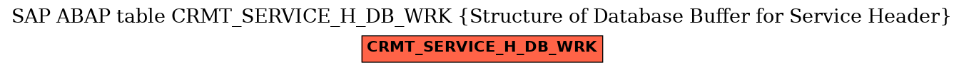 E-R Diagram for table CRMT_SERVICE_H_DB_WRK (Structure of Database Buffer for Service Header)