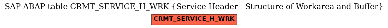 E-R Diagram for table CRMT_SERVICE_H_WRK (Service Header - Structure of Workarea and Buffer)