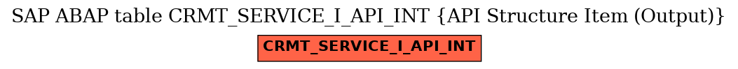 E-R Diagram for table CRMT_SERVICE_I_API_INT (API Structure Item (Output))
