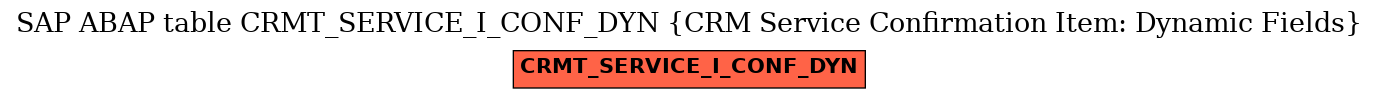 E-R Diagram for table CRMT_SERVICE_I_CONF_DYN (CRM Service Confirmation Item: Dynamic Fields)
