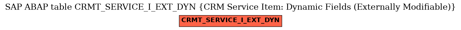 E-R Diagram for table CRMT_SERVICE_I_EXT_DYN (CRM Service Item: Dynamic Fields (Externally Modifiable))