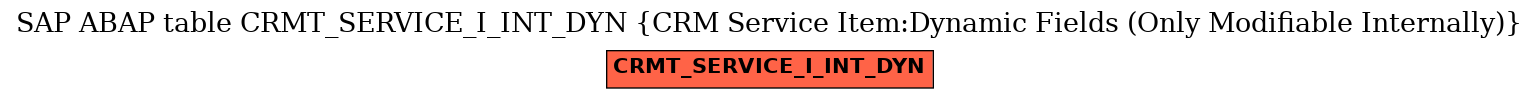 E-R Diagram for table CRMT_SERVICE_I_INT_DYN (CRM Service Item:Dynamic Fields (Only Modifiable Internally))