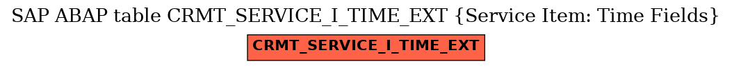 E-R Diagram for table CRMT_SERVICE_I_TIME_EXT (Service Item: Time Fields)
