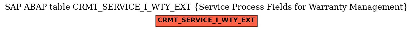 E-R Diagram for table CRMT_SERVICE_I_WTY_EXT (Service Process Fields for Warranty Management)