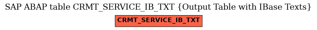 E-R Diagram for table CRMT_SERVICE_IB_TXT (Output Table with IBase Texts)