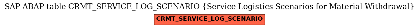 E-R Diagram for table CRMT_SERVICE_LOG_SCENARIO (Service Logistics Scenarios for Material Withdrawal)