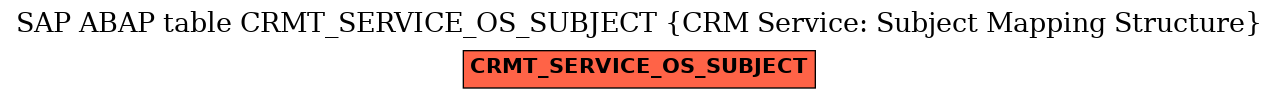E-R Diagram for table CRMT_SERVICE_OS_SUBJECT (CRM Service: Subject Mapping Structure)