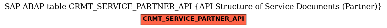 E-R Diagram for table CRMT_SERVICE_PARTNER_API (API Structure of Service Documents (Partner))