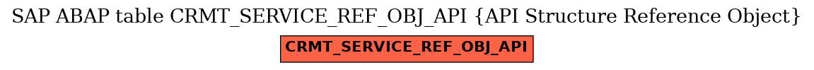 E-R Diagram for table CRMT_SERVICE_REF_OBJ_API (API Structure Reference Object)