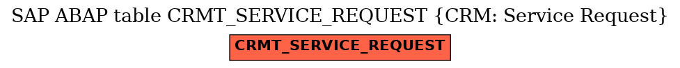 E-R Diagram for table CRMT_SERVICE_REQUEST (CRM: Service Request)