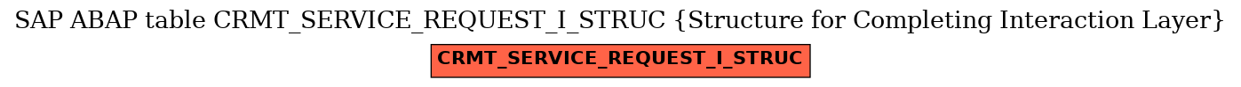 E-R Diagram for table CRMT_SERVICE_REQUEST_I_STRUC (Structure for Completing Interaction Layer)