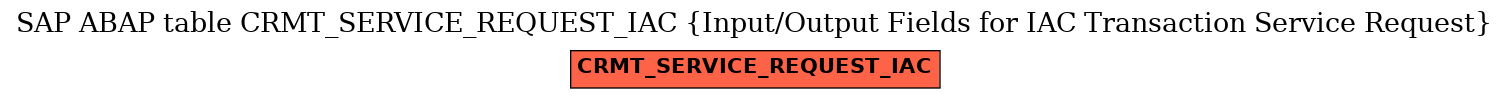 E-R Diagram for table CRMT_SERVICE_REQUEST_IAC (Input/Output Fields for IAC Transaction Service Request)