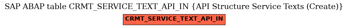 E-R Diagram for table CRMT_SERVICE_TEXT_API_IN (API Structure Service Texts (Create))