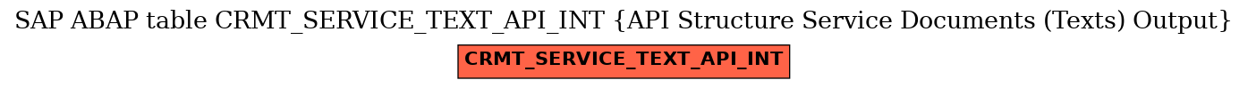 E-R Diagram for table CRMT_SERVICE_TEXT_API_INT (API Structure Service Documents (Texts) Output)