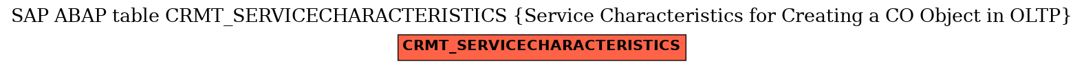 E-R Diagram for table CRMT_SERVICECHARACTERISTICS (Service Characteristics for Creating a CO Object in OLTP)
