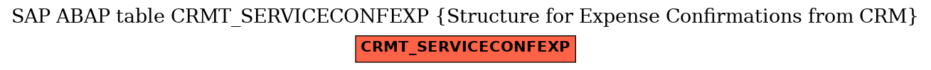 E-R Diagram for table CRMT_SERVICECONFEXP (Structure for Expense Confirmations from CRM)