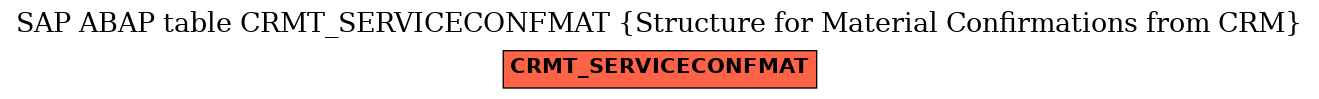 E-R Diagram for table CRMT_SERVICECONFMAT (Structure for Material Confirmations from CRM)