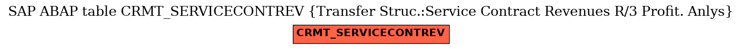 E-R Diagram for table CRMT_SERVICECONTREV (Transfer Struc.:Service Contract Revenues R/3 Profit. Anlys)