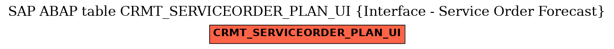 E-R Diagram for table CRMT_SERVICEORDER_PLAN_UI (Interface - Service Order Forecast)