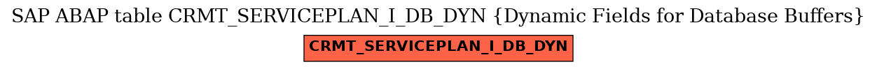 E-R Diagram for table CRMT_SERVICEPLAN_I_DB_DYN (Dynamic Fields for Database Buffers)