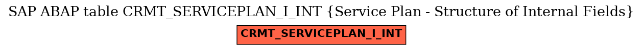 E-R Diagram for table CRMT_SERVICEPLAN_I_INT (Service Plan - Structure of Internal Fields)