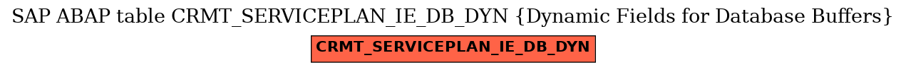 E-R Diagram for table CRMT_SERVICEPLAN_IE_DB_DYN (Dynamic Fields for Database Buffers)