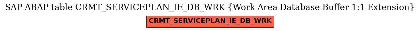 E-R Diagram for table CRMT_SERVICEPLAN_IE_DB_WRK (Work Area Database Buffer 1:1 Extension)