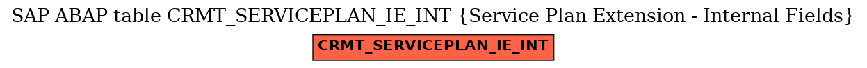 E-R Diagram for table CRMT_SERVICEPLAN_IE_INT (Service Plan Extension - Internal Fields)