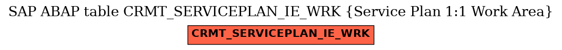 E-R Diagram for table CRMT_SERVICEPLAN_IE_WRK (Service Plan 1:1 Work Area)