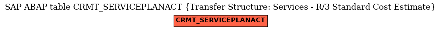 E-R Diagram for table CRMT_SERVICEPLANACT (Transfer Structure: Services - R/3 Standard Cost Estimate)