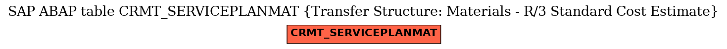 E-R Diagram for table CRMT_SERVICEPLANMAT (Transfer Structure: Materials - R/3 Standard Cost Estimate)