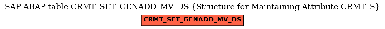 E-R Diagram for table CRMT_SET_GENADD_MV_DS (Structure for Maintaining Attribute CRMT_S)