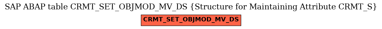 E-R Diagram for table CRMT_SET_OBJMOD_MV_DS (Structure for Maintaining Attribute CRMT_S)
