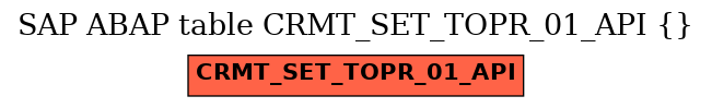 E-R Diagram for table CRMT_SET_TOPR_01_API ()