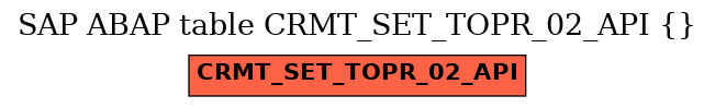 E-R Diagram for table CRMT_SET_TOPR_02_API ()