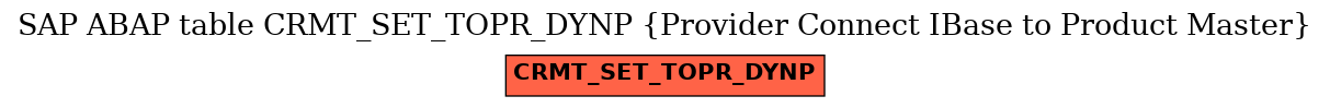 E-R Diagram for table CRMT_SET_TOPR_DYNP (Provider Connect IBase to Product Master)