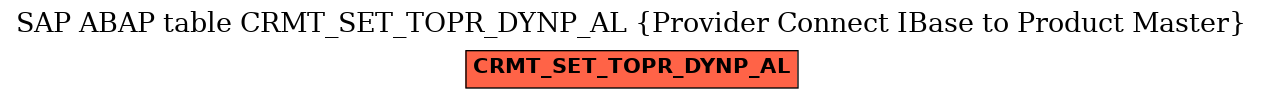 E-R Diagram for table CRMT_SET_TOPR_DYNP_AL (Provider Connect IBase to Product Master)