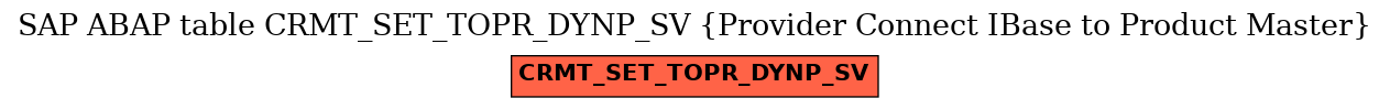 E-R Diagram for table CRMT_SET_TOPR_DYNP_SV (Provider Connect IBase to Product Master)