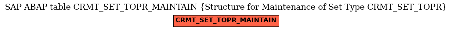 E-R Diagram for table CRMT_SET_TOPR_MAINTAIN (Structure for Maintenance of Set Type CRMT_SET_TOPR)