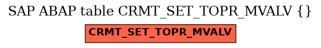 E-R Diagram for table CRMT_SET_TOPR_MVALV ()