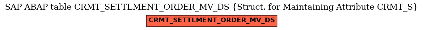E-R Diagram for table CRMT_SETTLMENT_ORDER_MV_DS (Struct. for Maintaining Attribute CRMT_S)