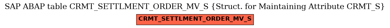 E-R Diagram for table CRMT_SETTLMENT_ORDER_MV_S (Struct. for Maintaining Attribute CRMT_S)