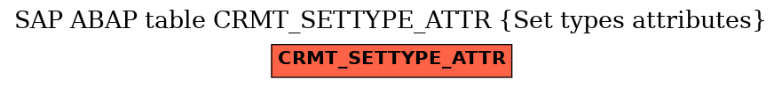 E-R Diagram for table CRMT_SETTYPE_ATTR (Set types attributes)