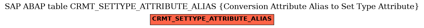 E-R Diagram for table CRMT_SETTYPE_ATTRIBUTE_ALIAS (Conversion Attribute Alias to Set Type Attribute)