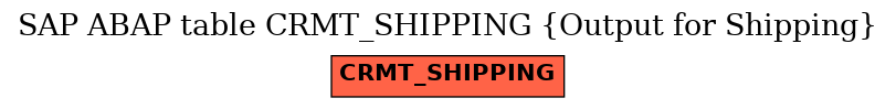 E-R Diagram for table CRMT_SHIPPING (Output for Shipping)